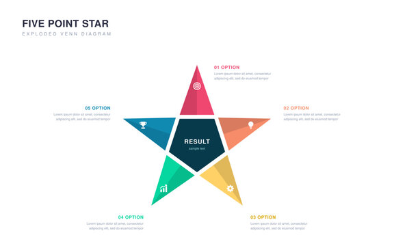 Five point star exploded venn diagram infographic with triangular points around a pentagon result center