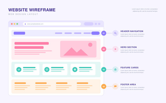 Website wireframe infographic in browser window with four numbered layout sections, web design vector template