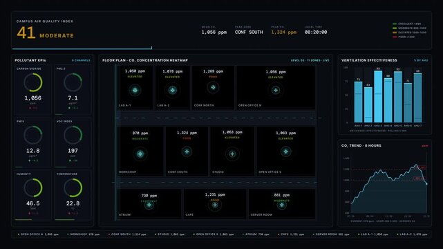 Explore an Indoor Air Quality Dashboard featuring a dynamic heatmap visualization for CO₂ levels and ventilation performance in a sleek dark mode interface.