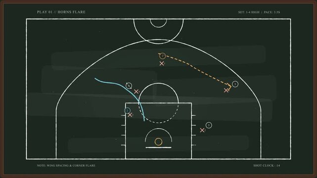 Basketball strategy motion graphic showing tactical game play whiteboard