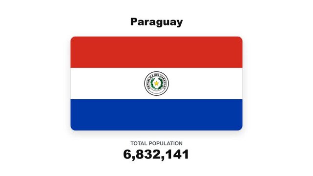 Paraguay population counter showing growth animation
