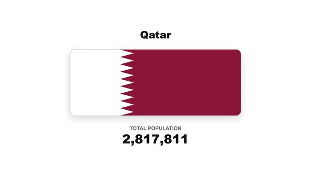 Qatar total population growth infographic animation