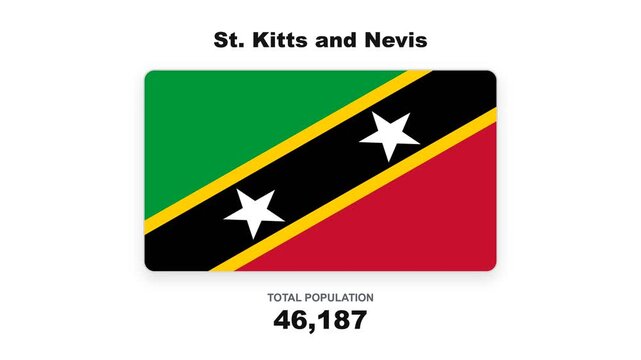 St. Kitts and nevis population growth infographic animation