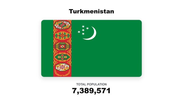 Turkmenistan population growth and national flag animation