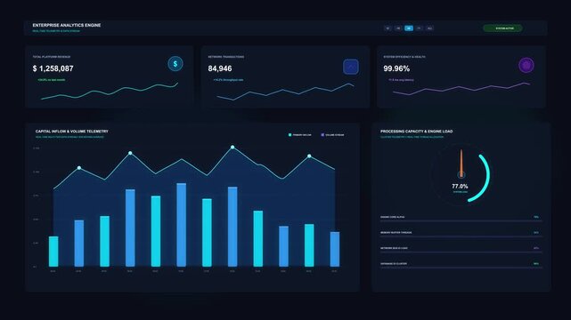 Digital dashboard motion graphic showing financial analytics and charts