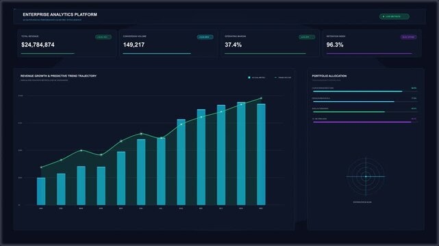 financial dashboard analytics growth chart data interface animation