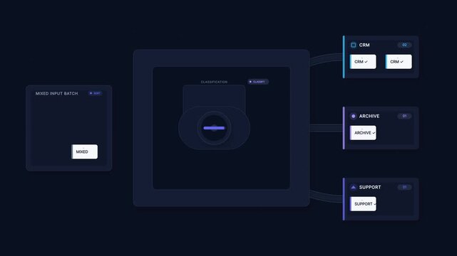 AI Auto-Sorter Automatically Classifying and Sorting Mixed Data into Organized Categories in 2.5D