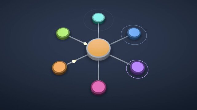 3D Hub and Spoke Diagram with Central Hub Connecting Six Colorful Nodes and Flowing Light on Dark Blue Seamless Loop 4K