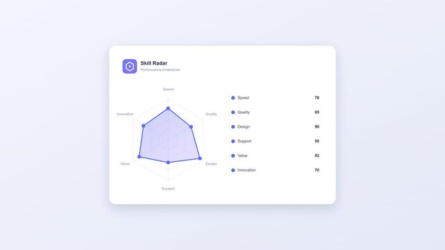 Skill radar dashboard interface with purple gradient data visualization showing professional performance metrics and individual capability assessment chart
