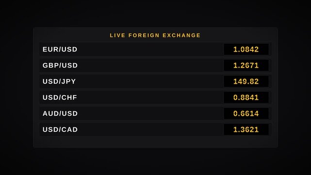 Split flap board flipping live currency exchange rates