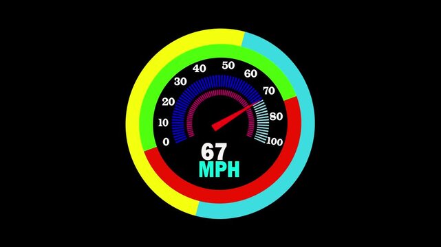 Digital speedometer gauge animation showing increasing mph velocity on black background, dashboard