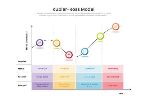 kubler ross change curve infographic template with seven point curve diagram and four column status table, flat style