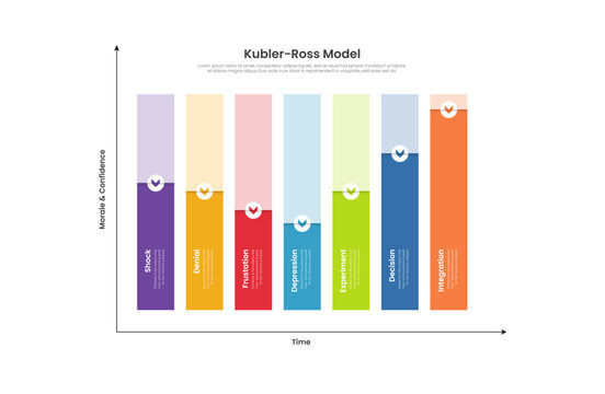 kubler ross grief model infographic template with seven point horizontal list diagram, flat style