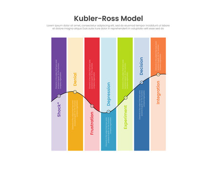 kubler ross change curve infographic template with seven column rotated label and arrow indicator, flat style