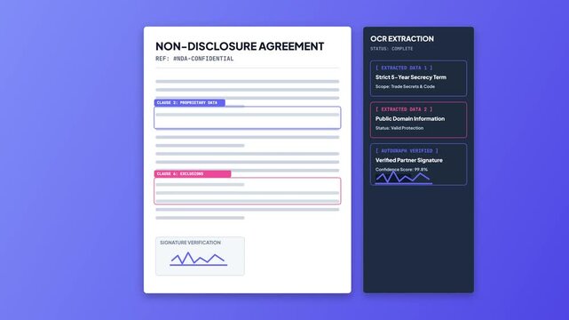 OCR Legal Document Scanner. Contract Data Extraction. Automated Agreement Analysis. Signature Verification Interface. NDA Document Processing. AI Legal Technology. Animated OCR Workflow