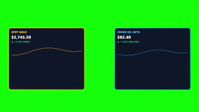 Real time commodity trading widgets displaying spot gold and crude oil market updates with minimalist graph lines on green screen