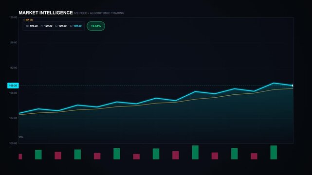 A sophisticated full-screen commercial stock market background animation showing a precision bullish market with measured, controlled price growth.