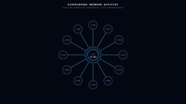 A 10-second seamless loop showcasing a central network node surrounded by 12 symmetrically arranged transaction nodes, with all labels perfectly centered inside the nodes.