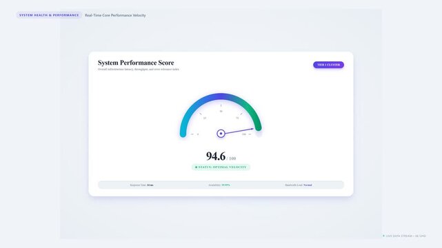 System performance dashboard video clip showing optimal velocity gauge score and data metrics interface animation