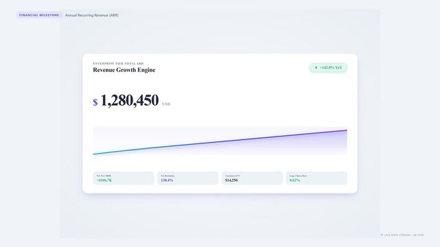 Financial milestone annual recurring revenue graph motion footage showing corporate enterprise tier growth engine analytics