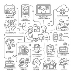 Fototapeta premium Comprehensive infographic illustrating elderly care, health monitoring, telehealth, and community support services with modern outline icons