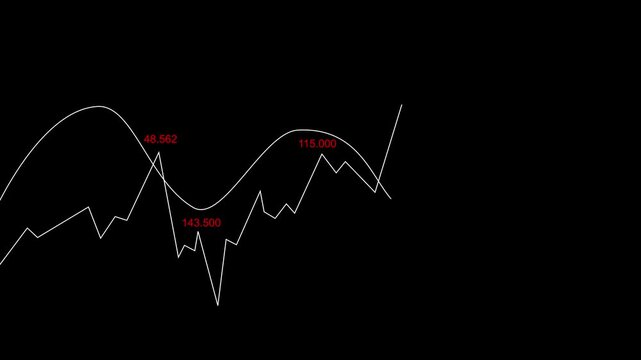 Stock market graph animation displays active financial trade numbers. Corporate economic trading analytics update on stock market graph. Investment drives the market graph.