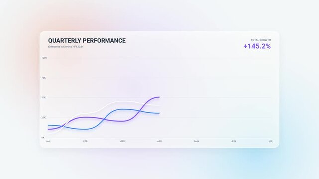 Quarterly Performance Financial Chart Data Analytics Motion Graphic