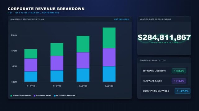 A flat design 2D motion graphics financial performance dashboard featuring multi-layered revenue comparison bars building sequentially, scaling growth indicators, and a clean professional dark theme l