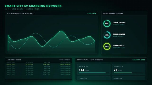 A flat design 2D motion graphics smart city EV charging station dashboard featuring energy output wave graphs, dynamic battery capacity rings, and availability status counters in a modern green-cyan t