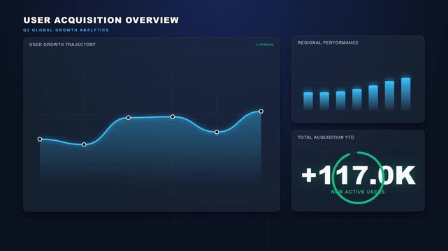 A flat design 2D motion graphics dashboard on a dark background showing growing user acquisition analytics with animated rising pillar bars, dynamic glowing line graphs, and a real-time counter.