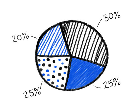 Hand Drawn Percentage Pie Chart with Four Segmented Data Sections