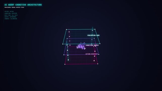 AI Agent Architecture infographics - workflow diagram isometric technology vector - User sends a request, AI Agent systems perceive inputs, reason with context, take actions, learn from outcomes