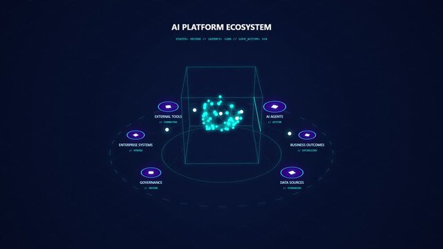 AI Platform Ecosystem Diagram - isometric infographics technology vector - AI platform connects data, ERP CRM, AI agents, external tools under human control delivering value - dark blue background