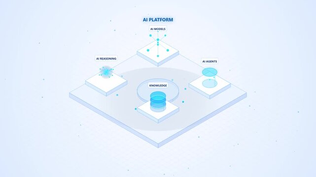 AI Platform system core components concept - AI agents, models, knowledge base, AI reasoning - isometric