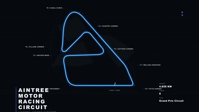 Premium motorsport technical map of the historical Aintree Grand Prix Circuit featuring exact reference geometry, progressive path tracing, and high-contrast electric blue styling.