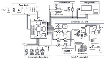 Obraz premium Laboratory technician operating automated analyzer in scientific laboratory with technical equipment