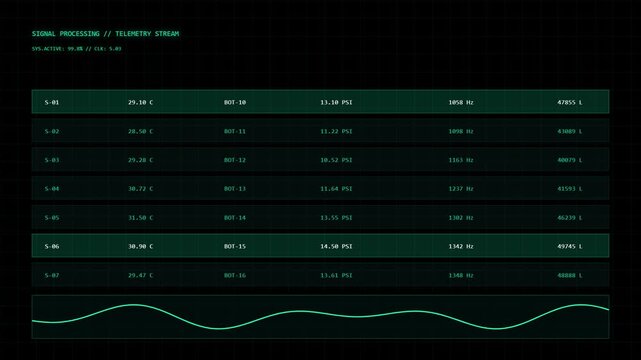 Signal processing telemetry stream interface with waveform and sensor values