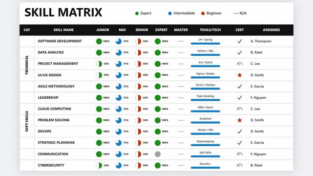 Competency evaluation dashboard and employee performance tracking template for corporate management