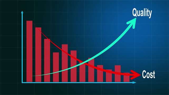 Cost control and quality improvement concept. Red bar chart with line graph showing cost reduction and improving quality. Successful business strategy, efficiency, product optimization and management