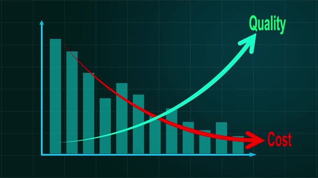 Cost control and quality improvement concept. Teal bar chart with line graph showing cost reduction and improving quality. Successful business strategy, efficiency, product optimization and management