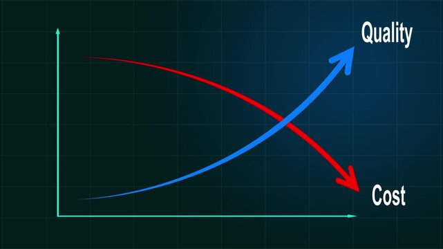 Quality improvement and cost reduction concept with blue quality line rising and red cost line falling. Concept of business strategy, management, efficiency and performance ..