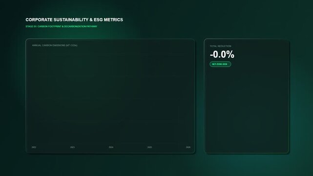 Corporate Sustainability and ESG Performance Dashboard Metrics