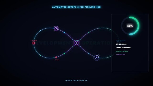 Automated DevOps CI/CD Pipeline HUD Interface Showing Development and Operations Workflow with Infinity Loop Animation, Build Progress Percentage, and Software Testing Telemetry Data Screen