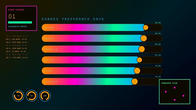 An interactive poll visual interface displays changing comparative bar graphs with numeric data metrics and glowing neon accents on a dark digital display grid screen