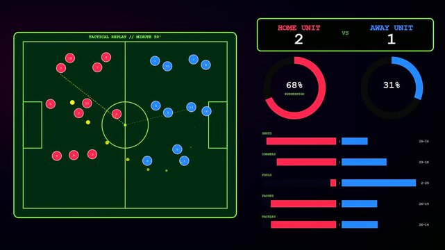 A digital playback analysis displays evolving sports statistics and tactical field movements across three distinct stages of a virtual match shown on a dark glowing screen