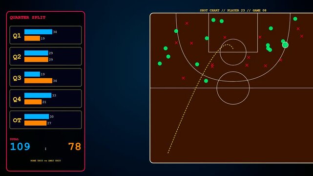 Digital playback analysis displaying professional sport game statistics with motion graphics overlay on a dark monitor screen capturing team scores and court positional movement data points
