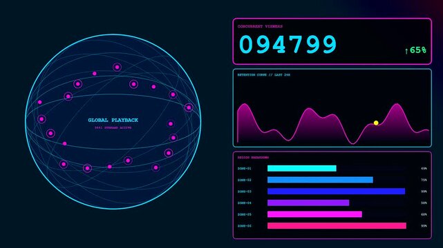 Playback analysis displayed as a glowing digital sphere with moving data points and neon interface elements showing fluctuating charts for metrics on a dark screen