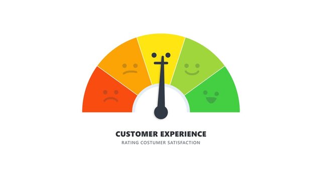 Clean white background 16-second single-scene motion graphics featuring a 5-tier customer experience satisfaction speedometer gauge with animated expressive emoji faces and a dynamic indicator needle 