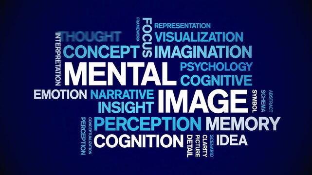 Mental image animated word cloud-text design animation tag kinetic typography seamless loop.