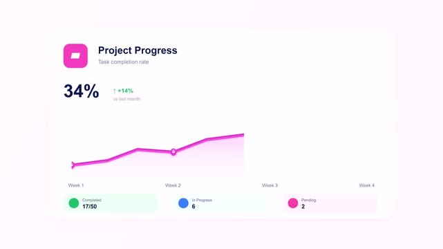Animated project progress chart showing data increasing and decreasing